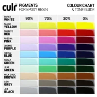10 Pack Epoxy Pigment Chart