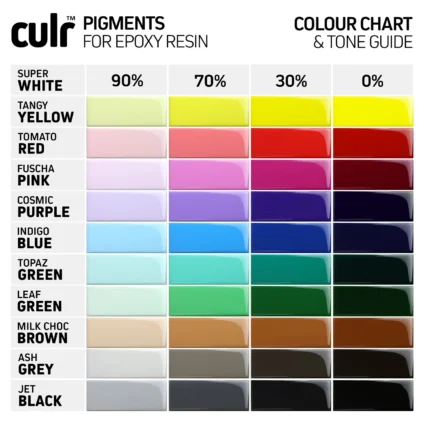10 Pack Epoxy Pigment Chart