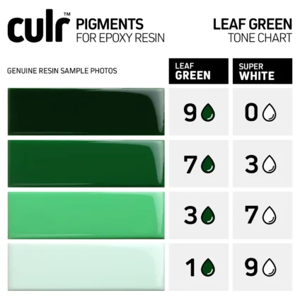 Leaf Green Epoxy Pigment Chart