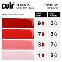 Tomato Red Epoxy Pigment Chart