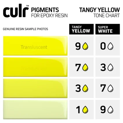 Tangy Yellow Epoxy Pigment Chart